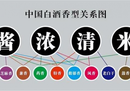 永川白酒有多少种香型，各香型白酒代表品牌有哪些？